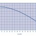 Насос для противотока без префильтра 70 м3/ч, 3,3 кВт, 380 В, пластик, Astralpool/11509